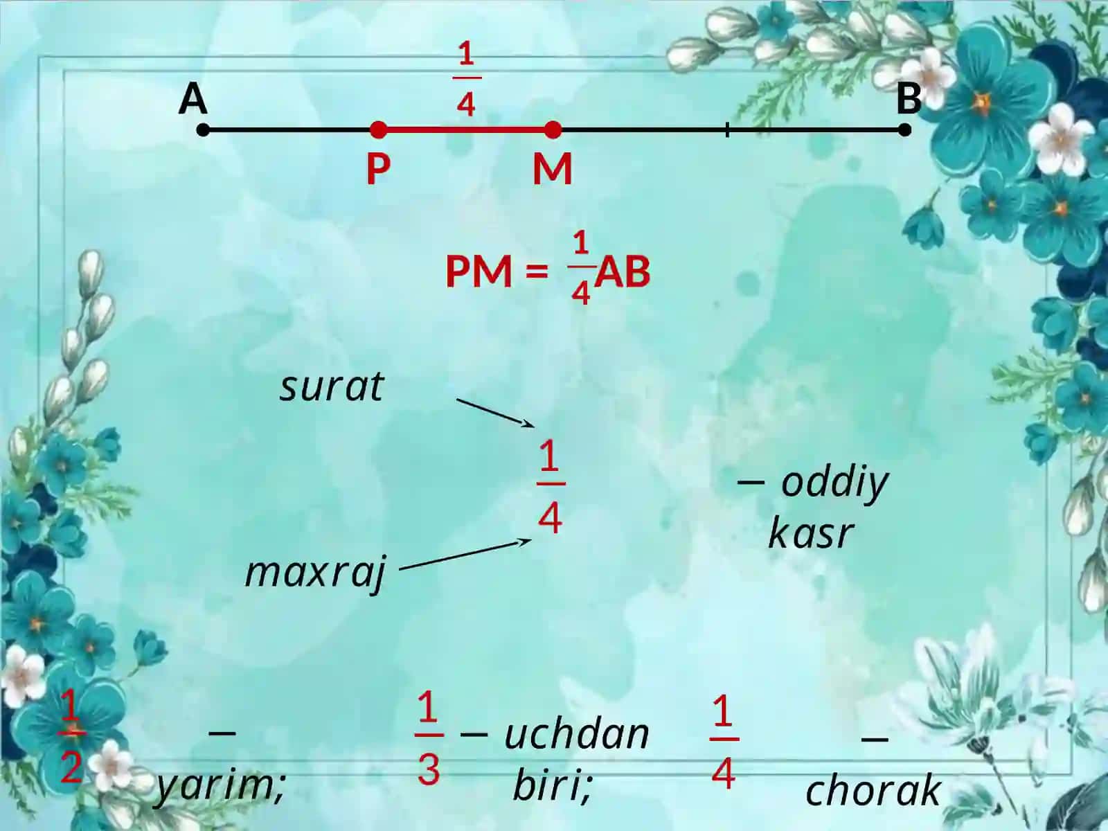 5-sinf Matematika fanidan Kasrlarni sonlar nurida tasvirlash dars taqdimoti 2