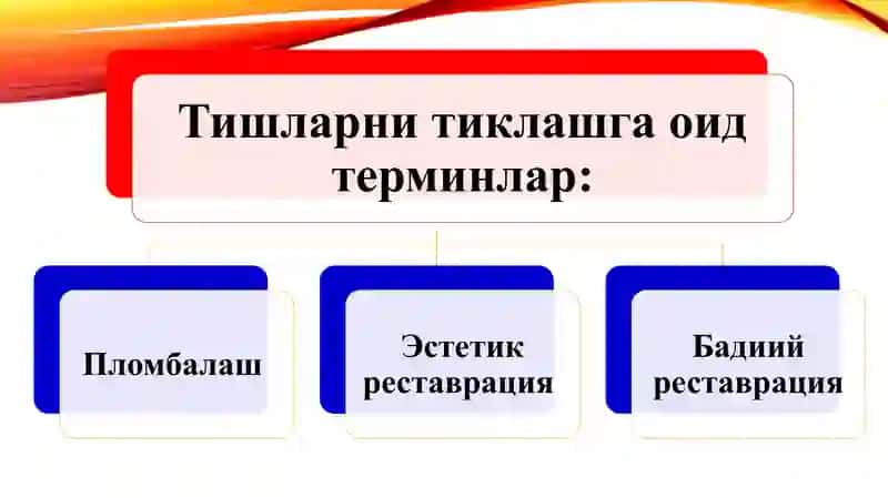 Кариес кавакларинисинфларига оид реставрация 2