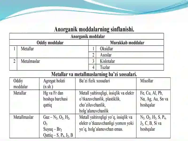 Anorganik birikmalarning eng muxinsinflari 2