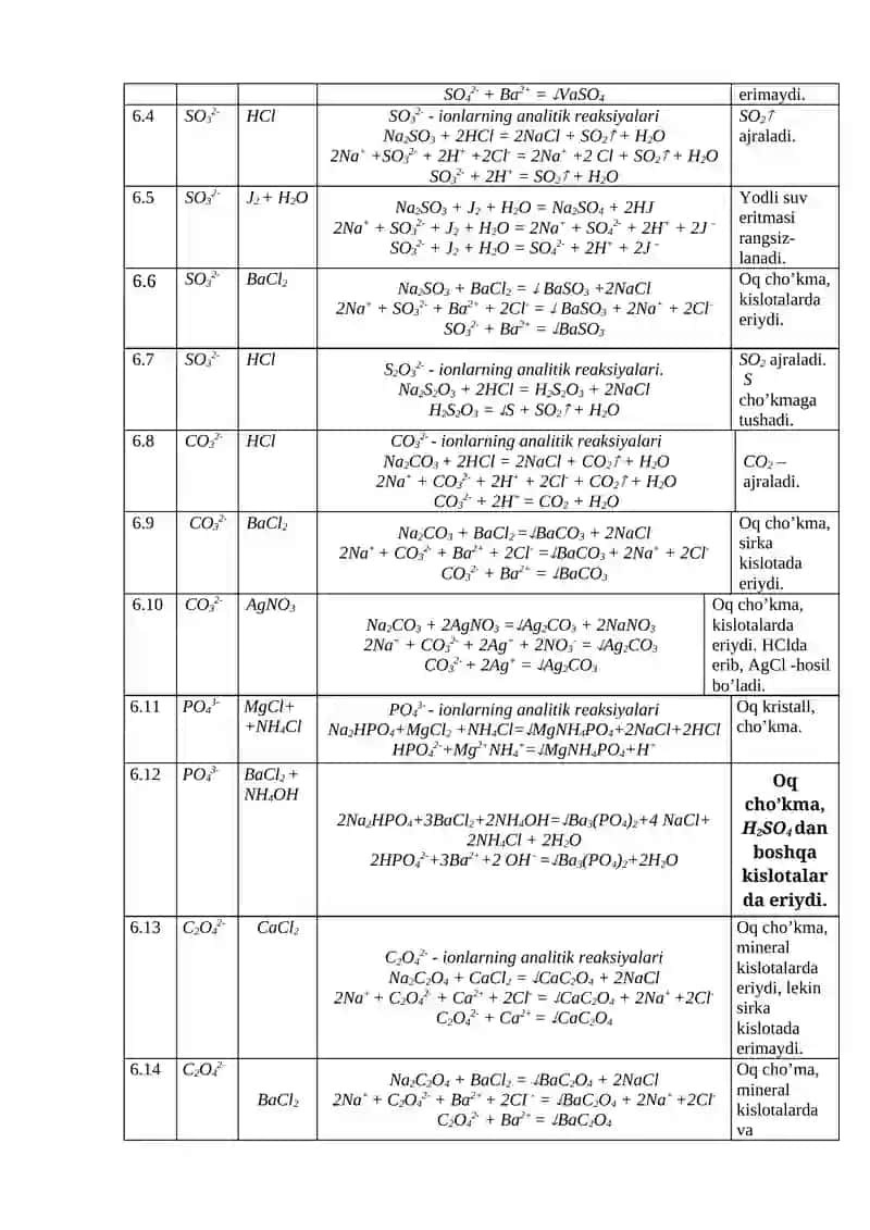 ANIONLARINI OCHISH REAKSIYALARI 2