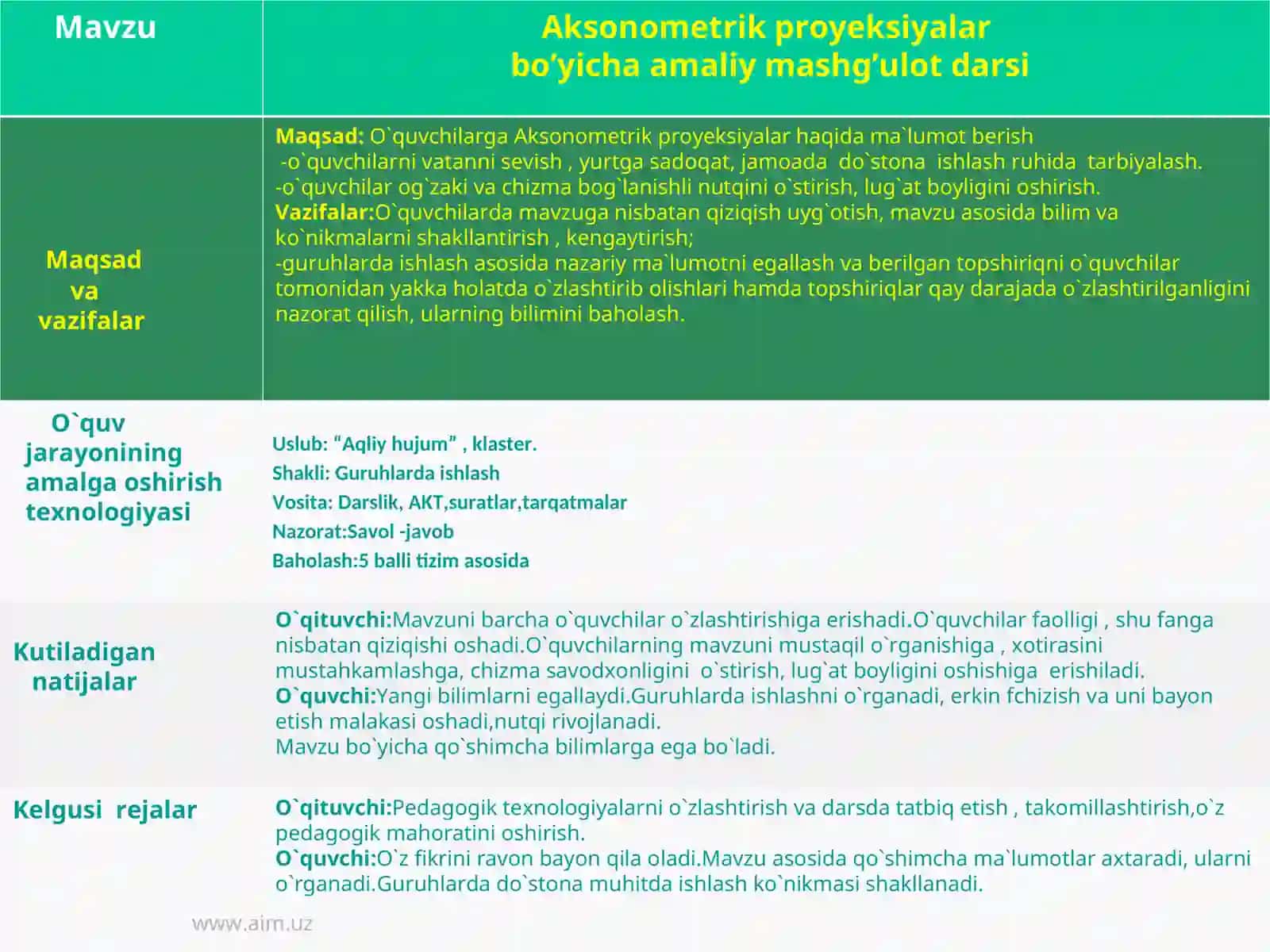 Aksonometrik proyeksiyalar bo’yicha amaliy mashg’ulot darsi 2