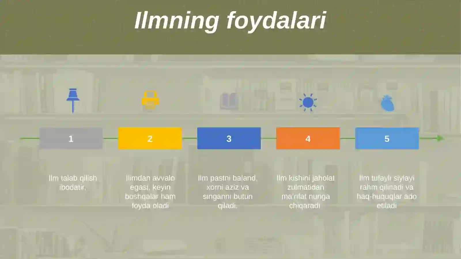 Ilmning Foydalari 2