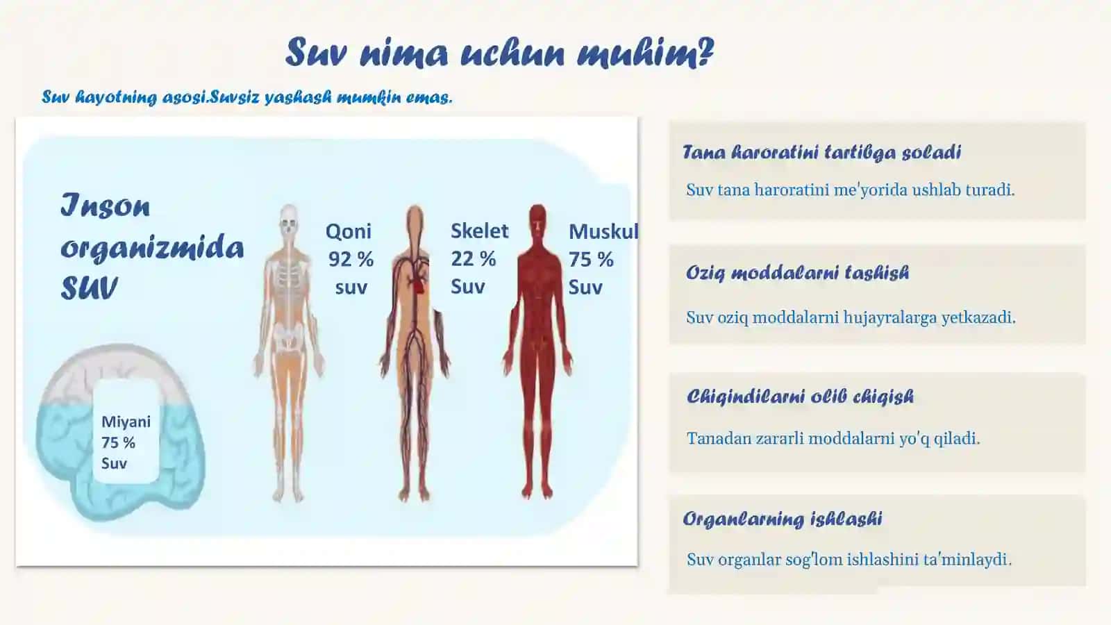 Suv - Salomatlik manbai 2