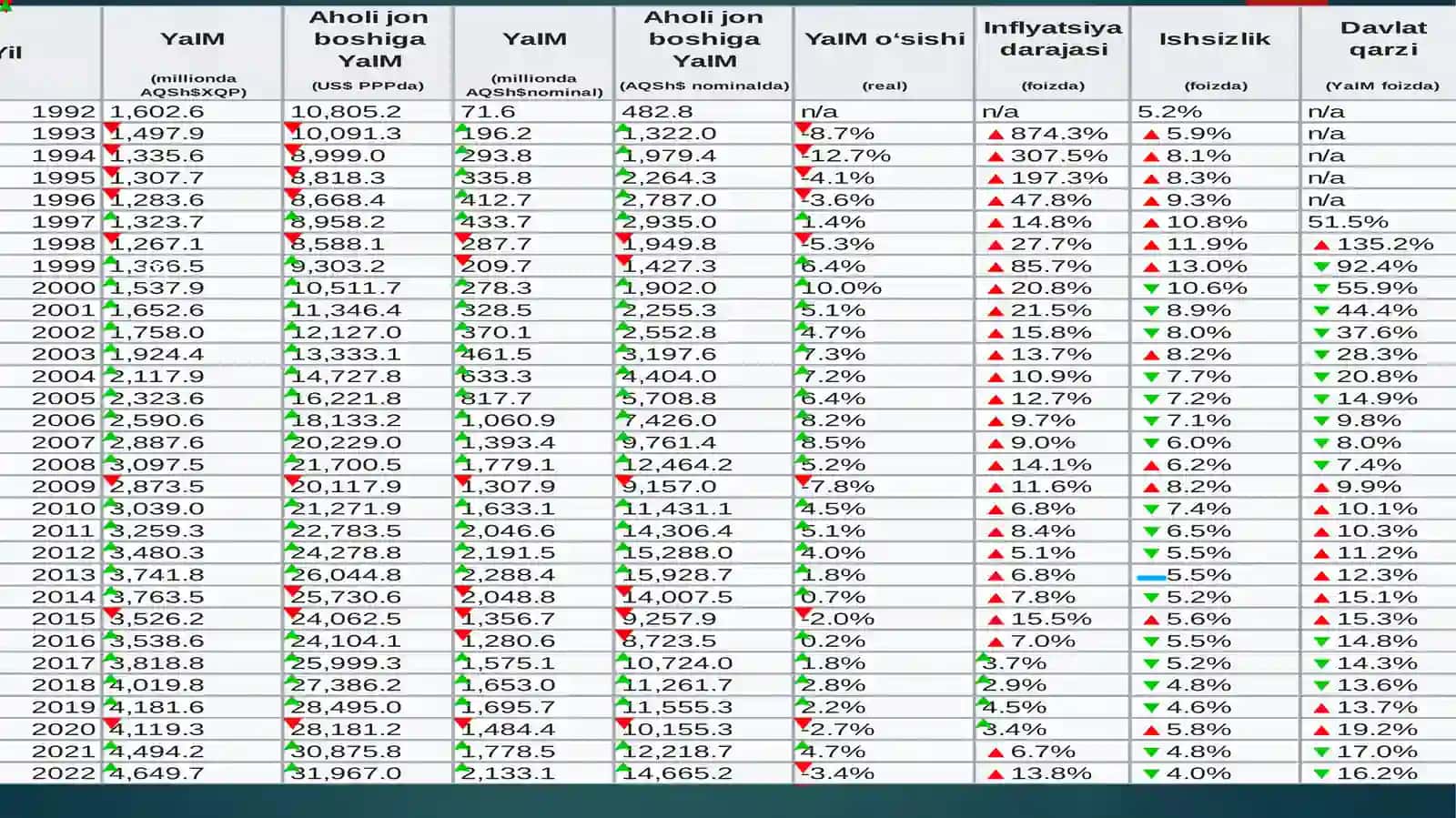 Rossiya Federadsiyasi 2