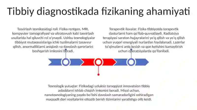 Tibbiyotda Fizikaning OʻRni 2