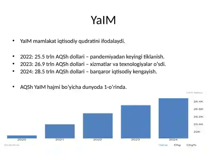 AQSh iqtisodiyoti ( Statistikasi ) 2