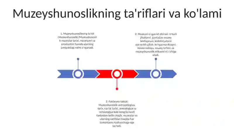 Muzeyshunoslik 2