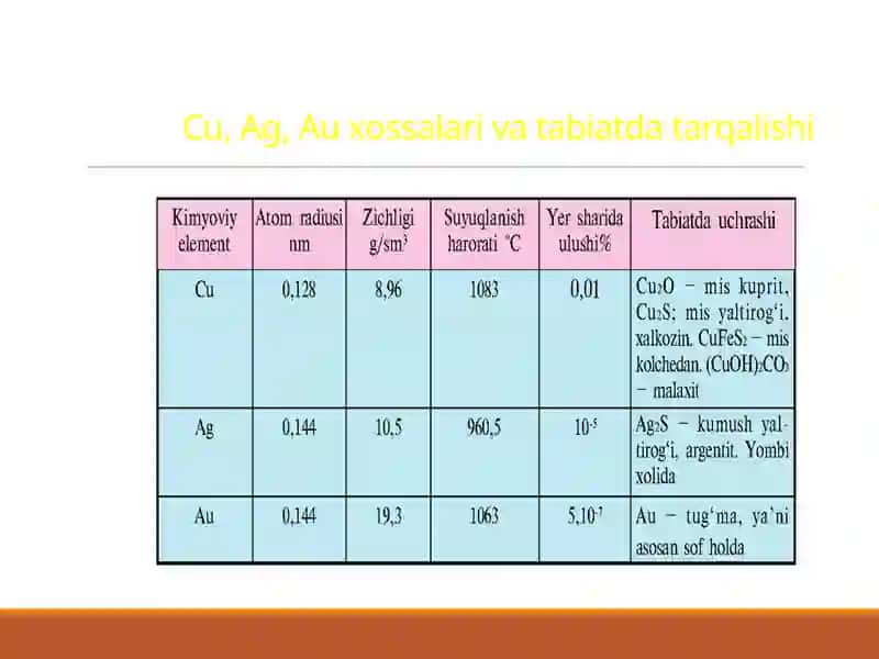 I-guruh yonaki guruhcha metallariningdavriy jadvaldagi o’rni,atom tuzilishi,xossalari 2