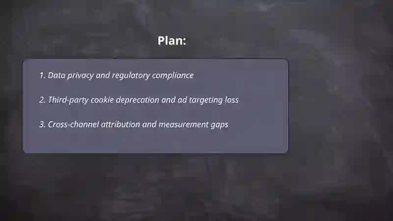 Urgent problems of Marketing 2