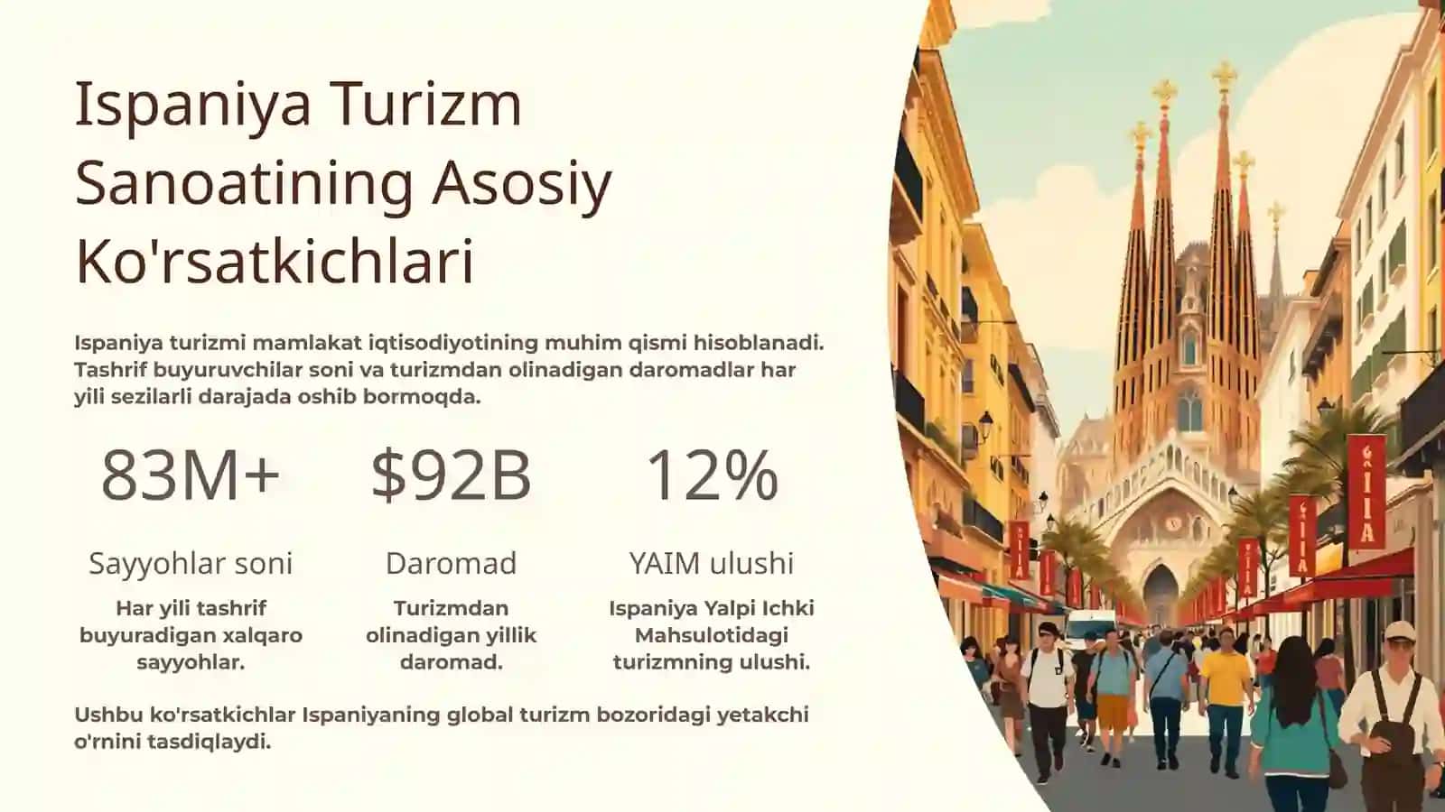 Ispaniya: Bugungi Kundagi Turizm Dinamikasi 2