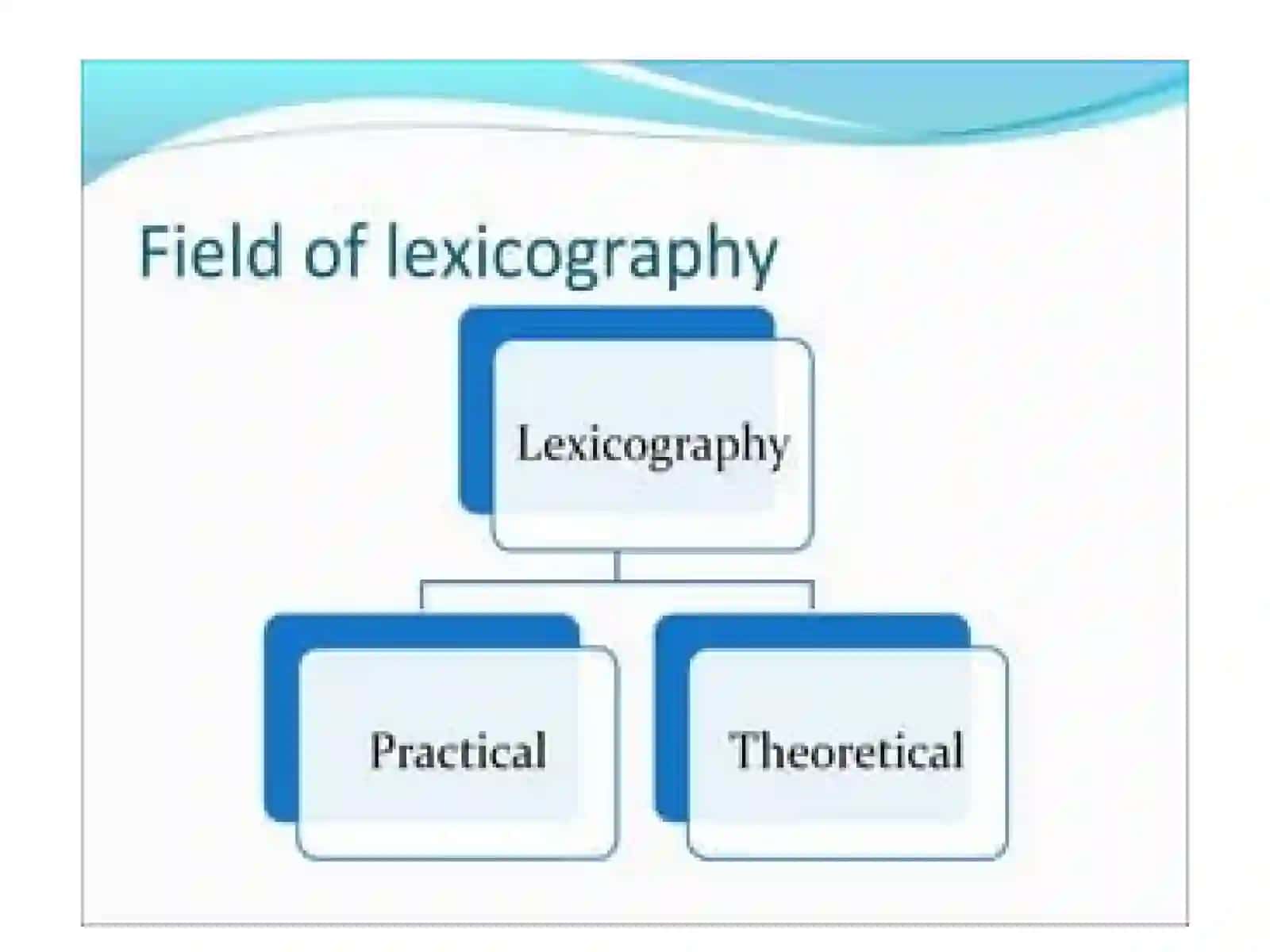 TYPES OF LEXICOGRAPHY 2