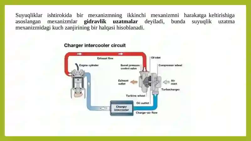 GIDROYURITMALARNING TUZILISHI VA ISHLASH PRINISPI 2