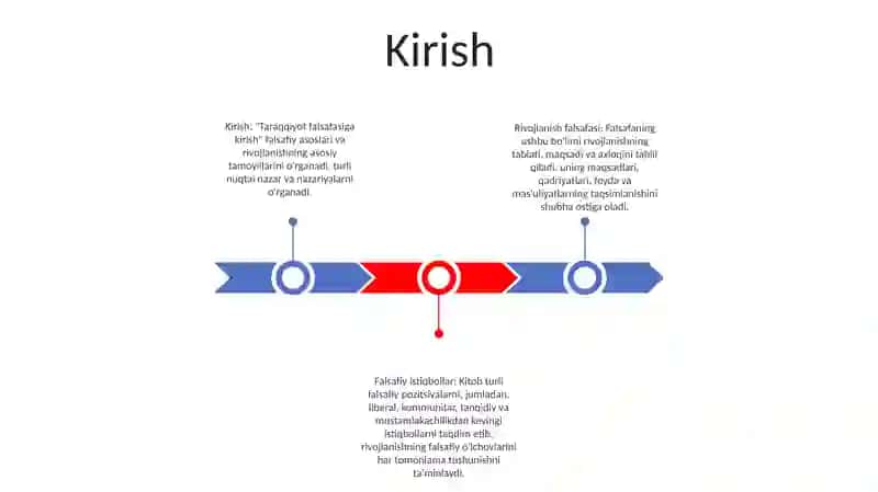 Rivojlanish Falsafasi 2