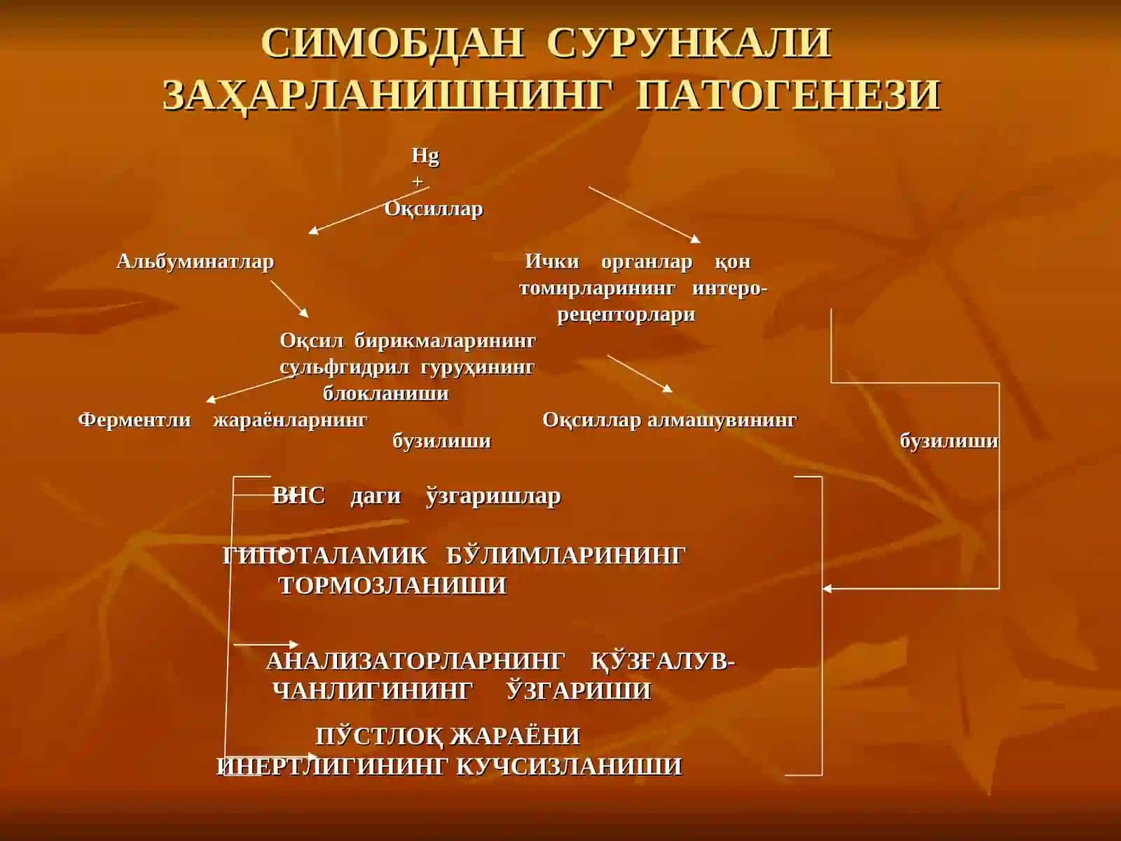 СИМОБДАН ЗАҲАРЛАНИШ 2