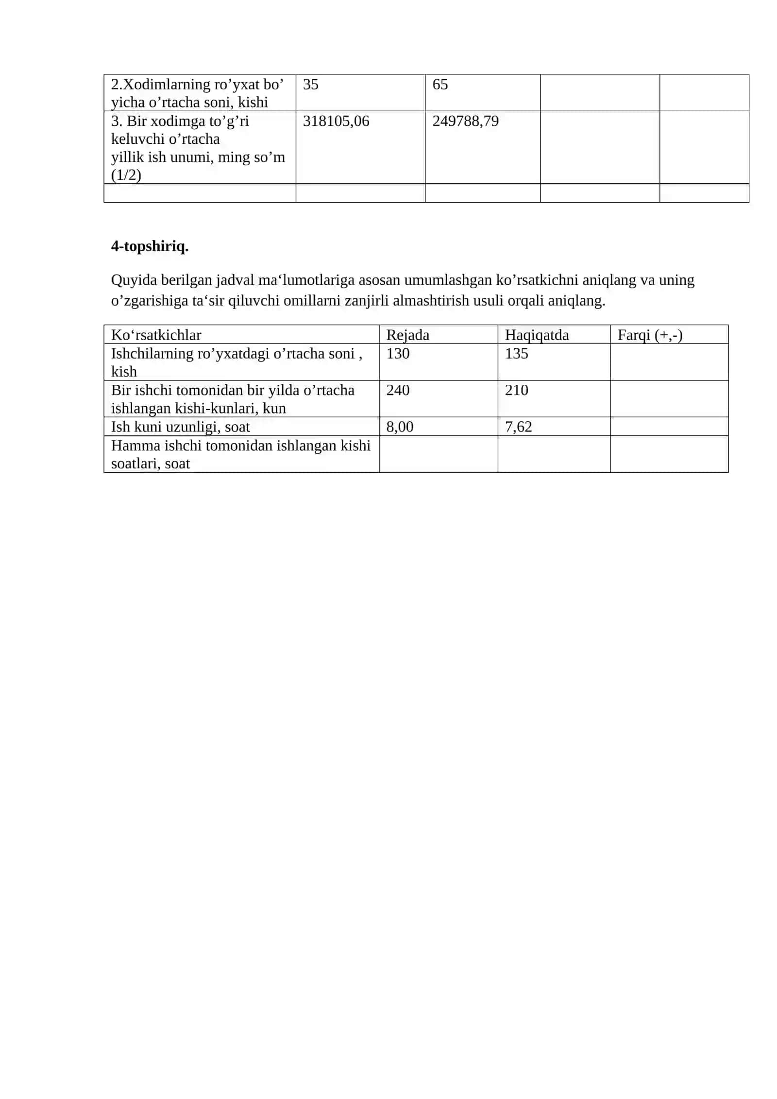 Iqtisodiy tahlilning metodi va usullari 2
