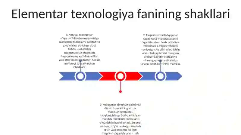 Elementar texnologiya fanining shakllari 2