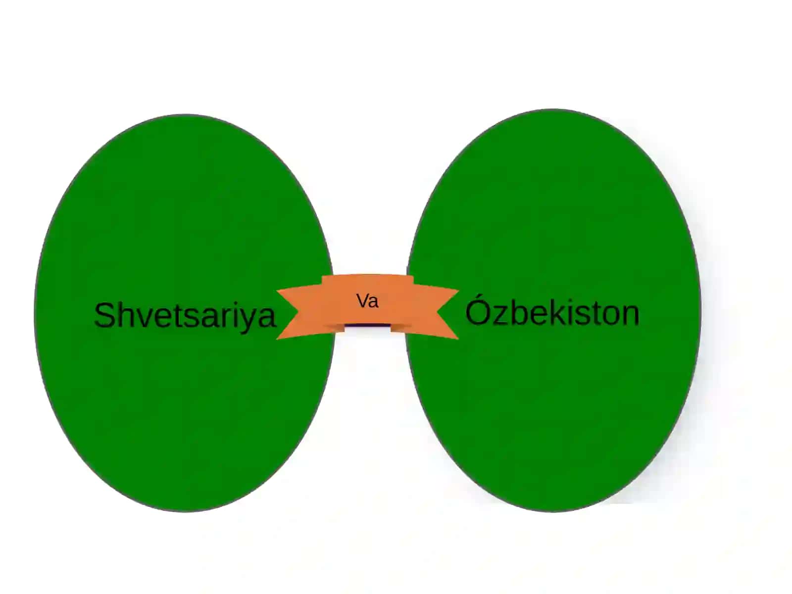 Shvetsariyada yashil iqtisodiyot 2