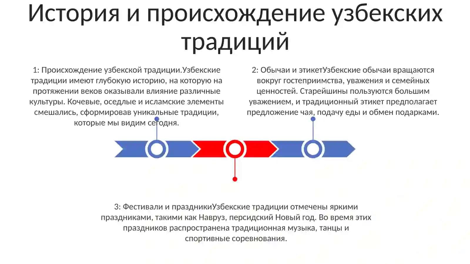 Традиции И Обычаи Нарадов Узбекистана 2