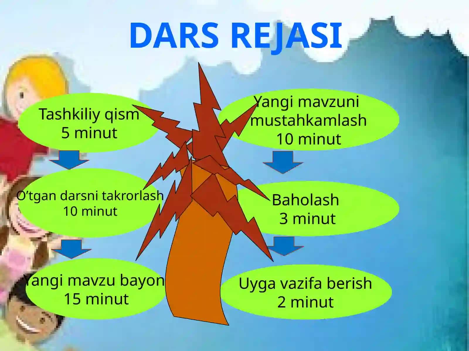 lar qoʻshimchasining xususiyatlari 2