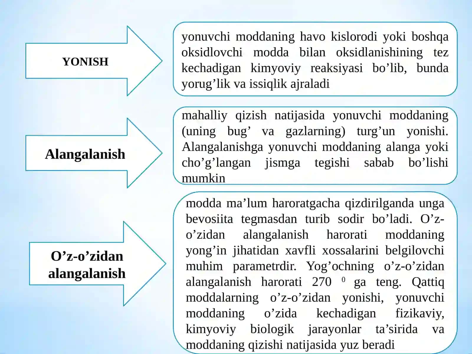 Yong’inxavfsizligi 2