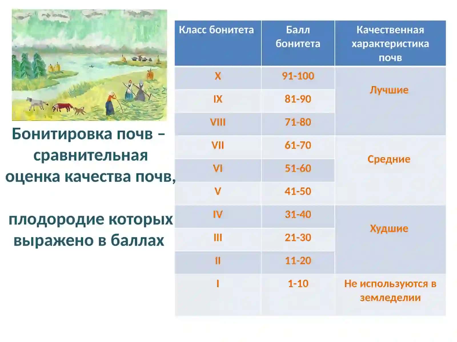 Бонитировка почв 2