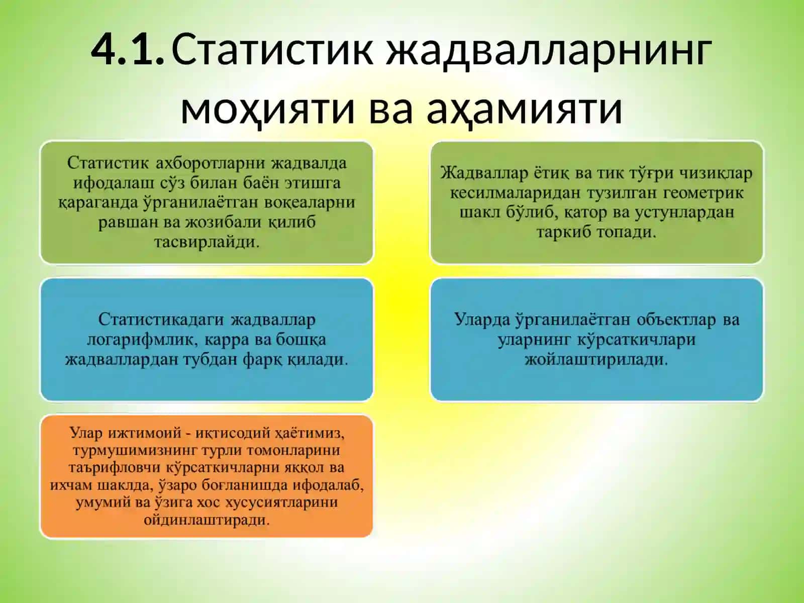 СТАТИСТИК ЖАДВАЛЛАР ВА ГРАФИКЛАР 2