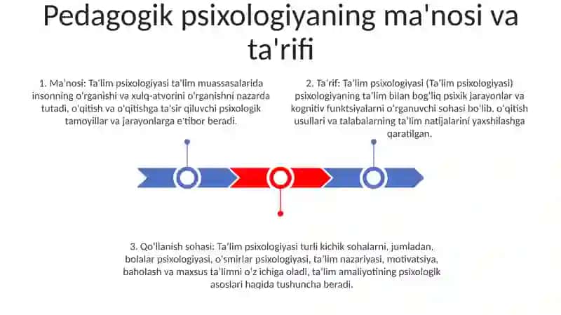 TaʼLim Psixologiyasi 2