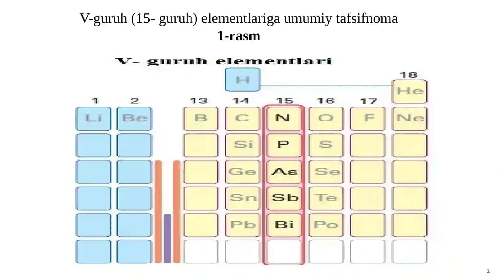 5 guruh asosiy guruh elementlari umumiy tavsifi. Azot va uning xossalari 2