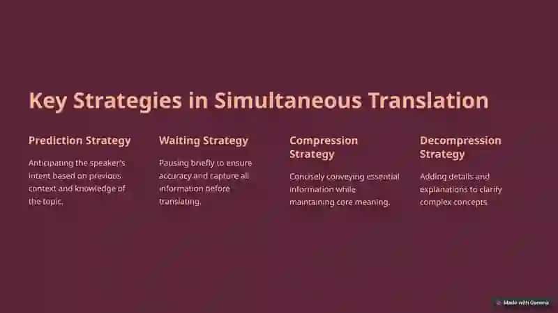 Strategies of Simultaneous Translation 2