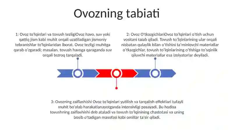 Ovoz Paydo Bo'Lish Mehanizmi 2