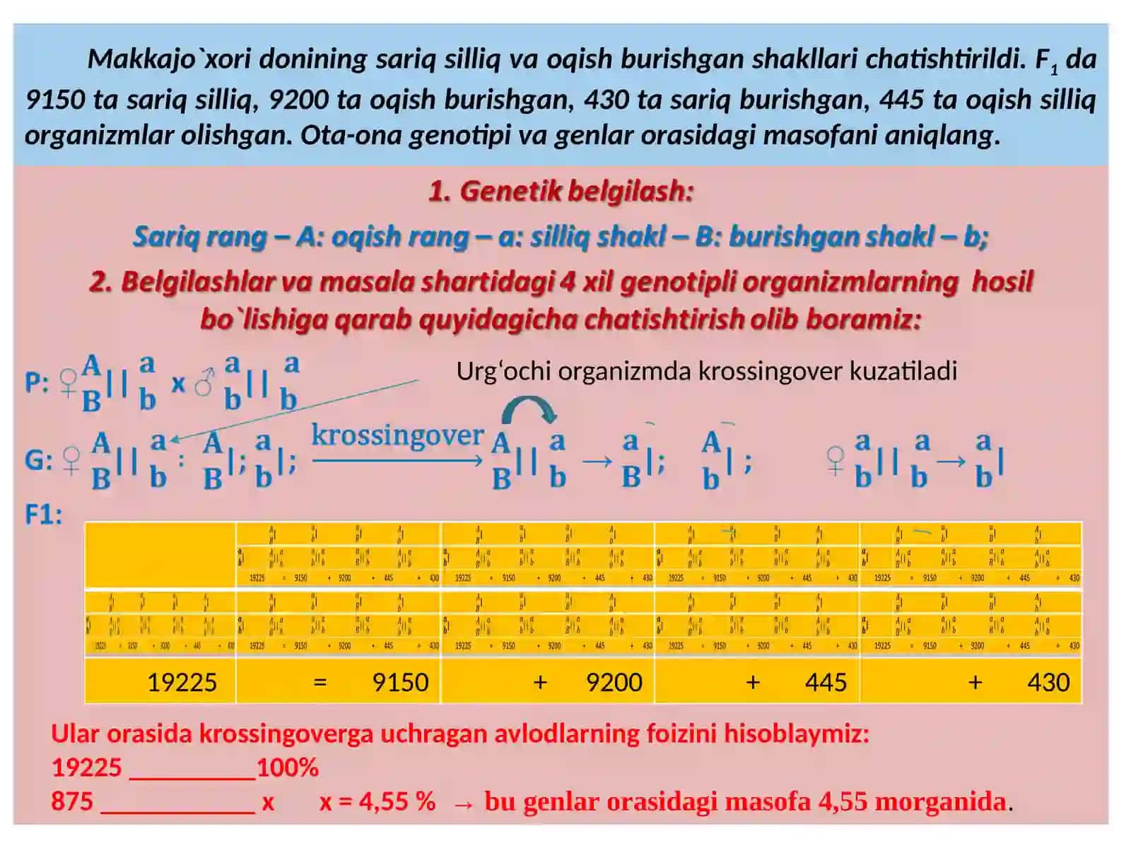 GENETIKA ASOSLARI 2