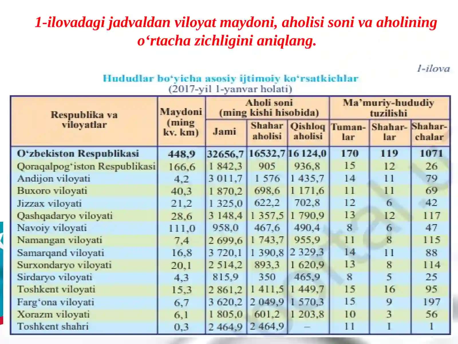 JIZZAX VILOYATI 2