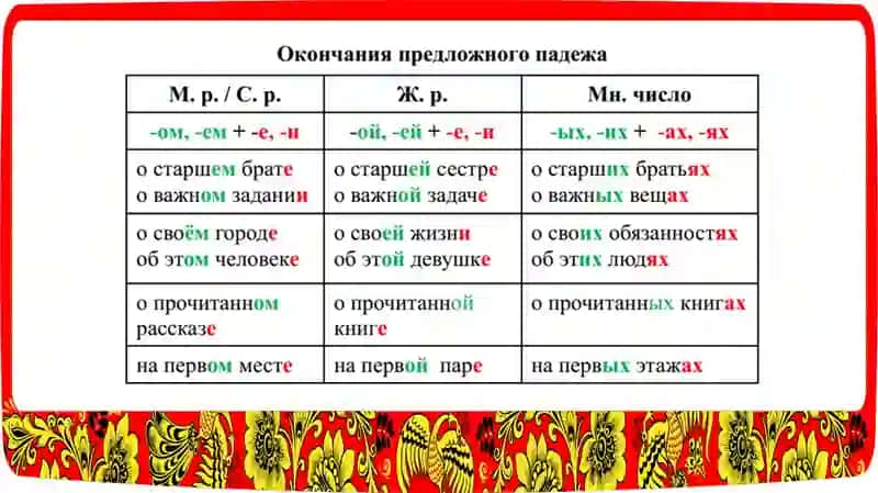 ПРЕДЛОЖНЫЙ ПАДЕЖ 2