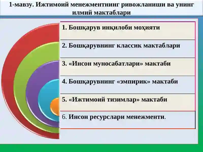 Ижтимоий менежментнинг ривожланиши ва унинг илмий мактаблари 2