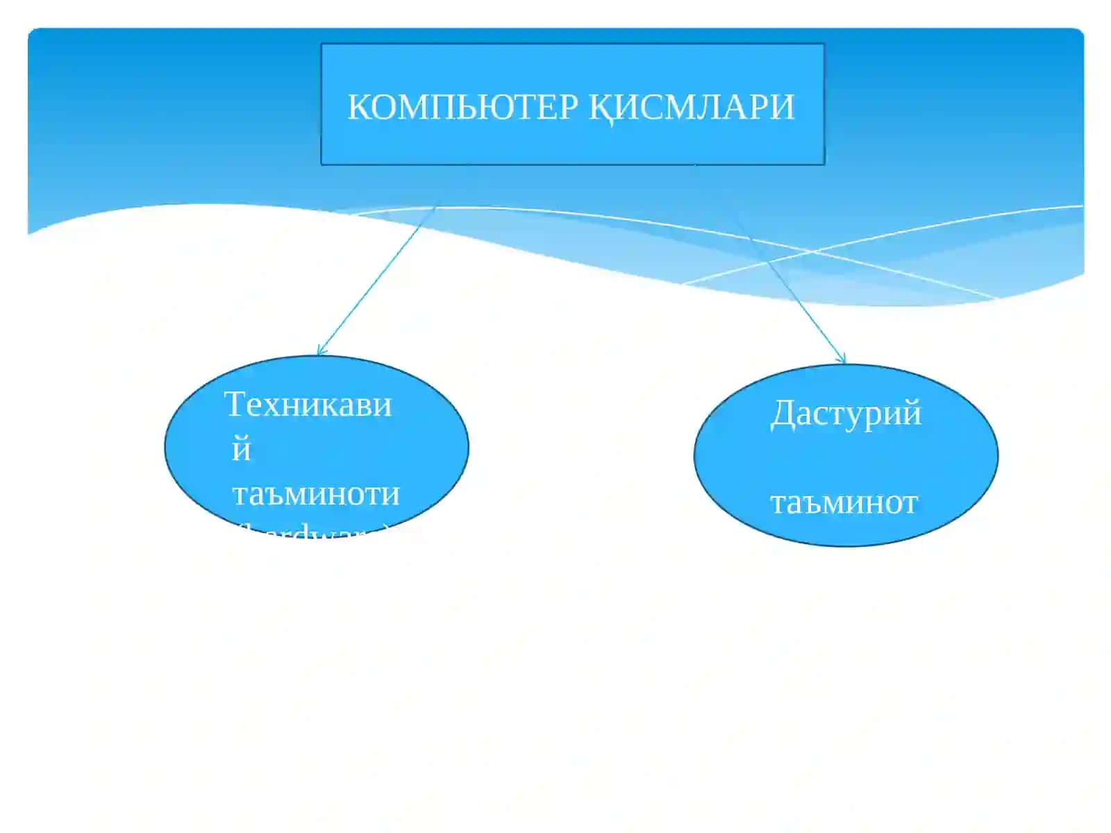 Транспортда ахборот тизимлари ва технологиялари 2