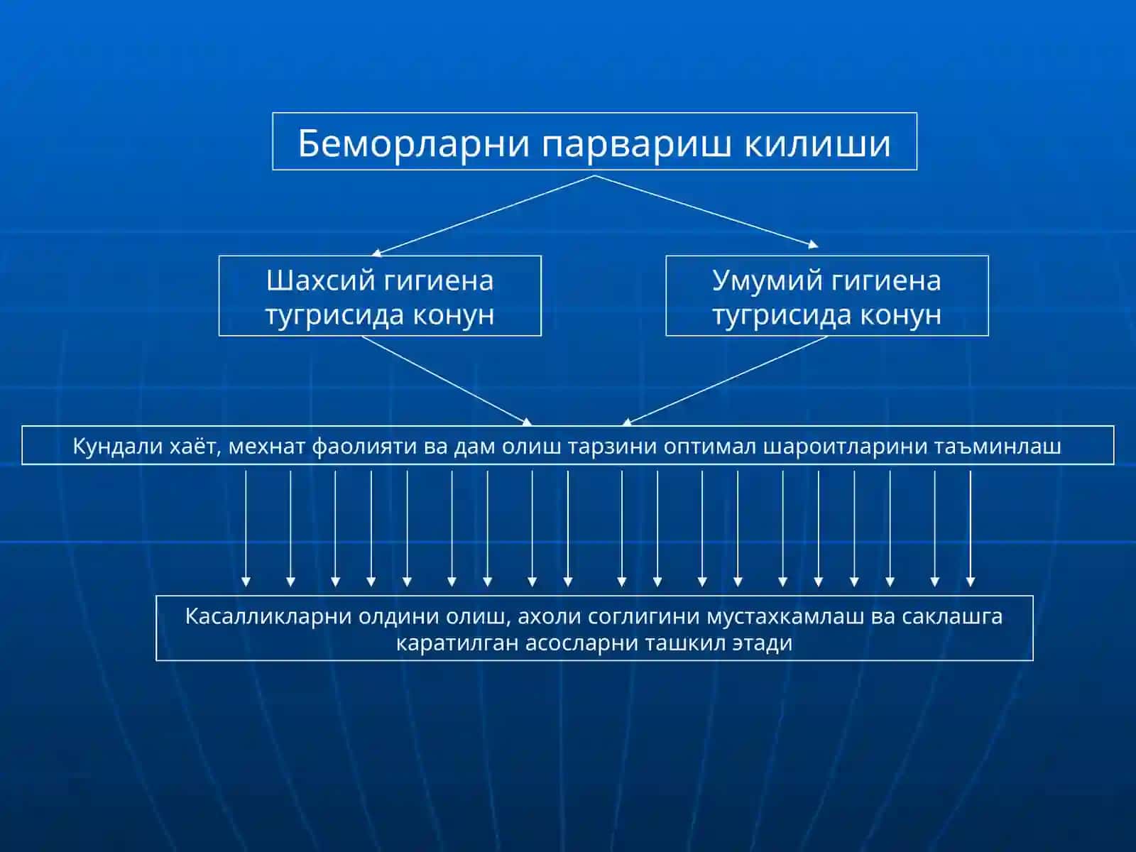 Шифохона ички инфекцияси 2