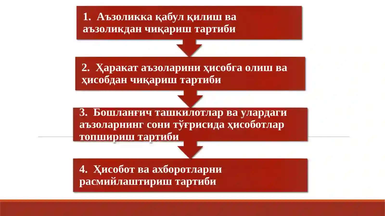Ўзбекистон Республикаси «Камолот» ёшлар ижтимоий ҳаракати 2