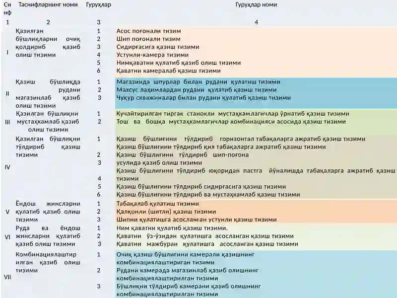 Комбинациялаштириб қазиш тизими 2