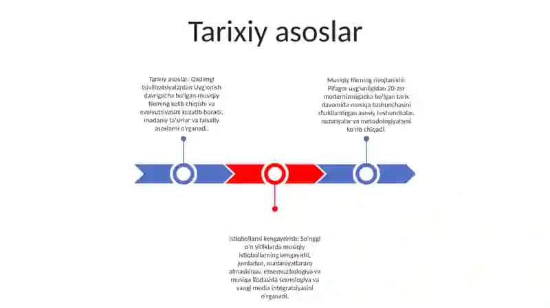 Musiqiy Tafakkurni Rivojlantirish 2