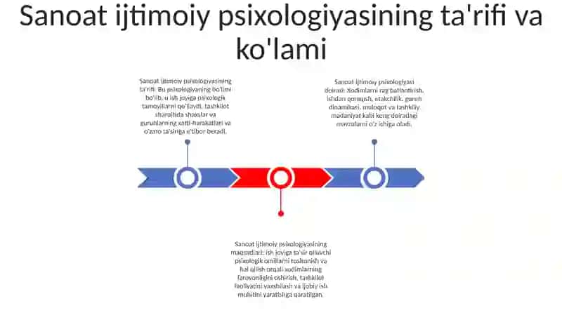Sanoat Ijtimoiy Psixologiyasi 2