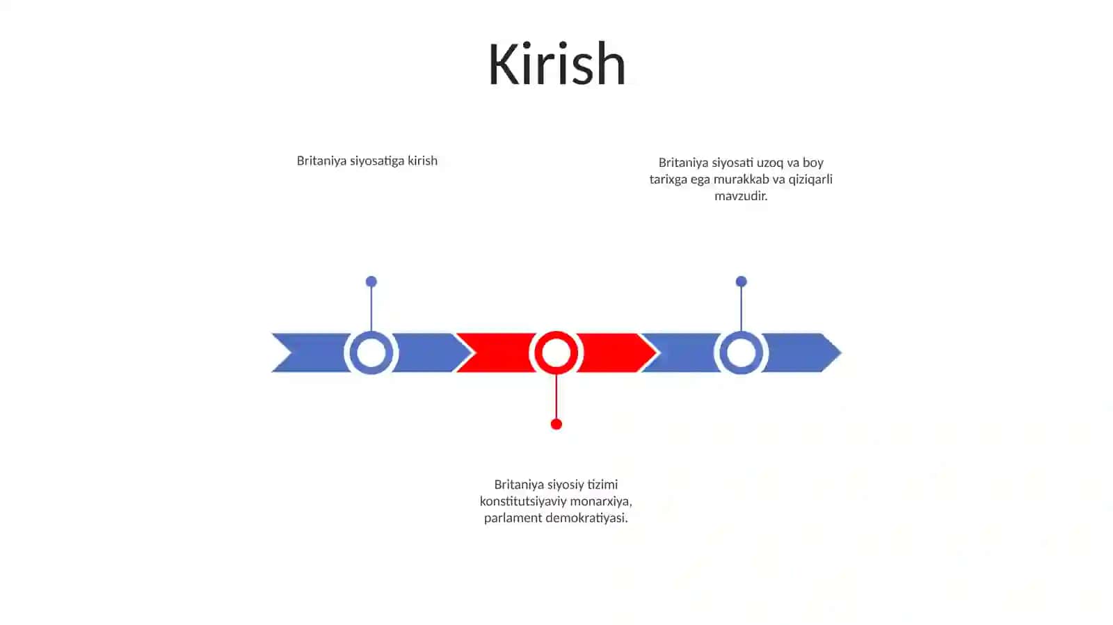 Britaniya siyosatiga kirish 2