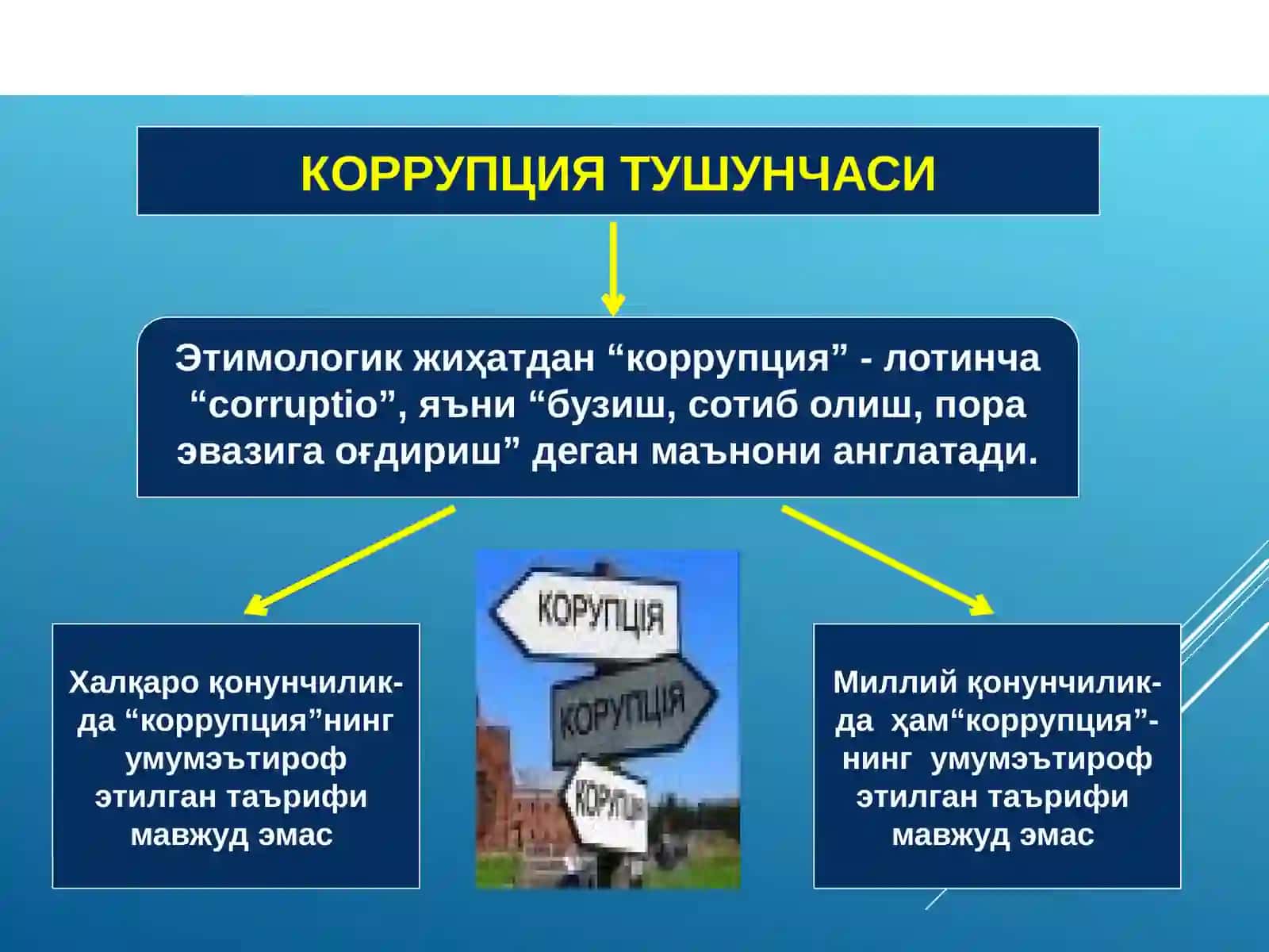 Коррупцияга қарши курашиш тўғрисида 2