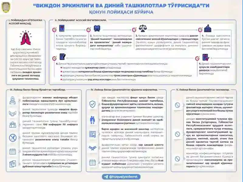 Диний конфессиялар 2