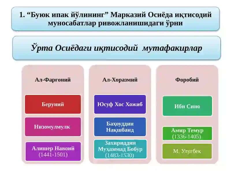 Буюк ипaк йўли 2