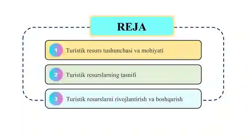 Turistik resurslarning mohiyati va tasnifi slayd 2