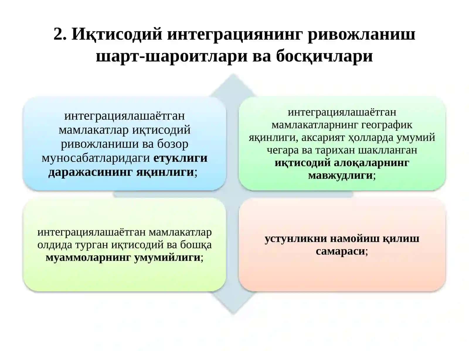 Интеграция жараёнларининг шакллари ва босқичлари 2