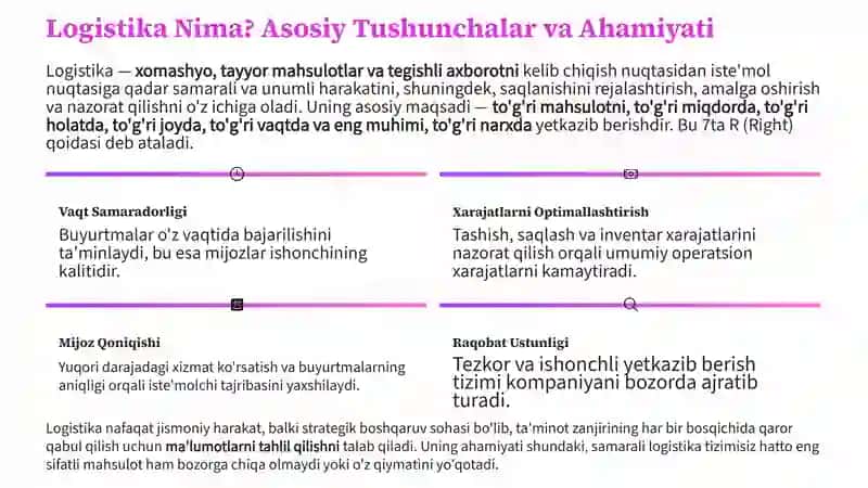 Logistika: Samaradorlik va Ishonchlilik Kaliti 2