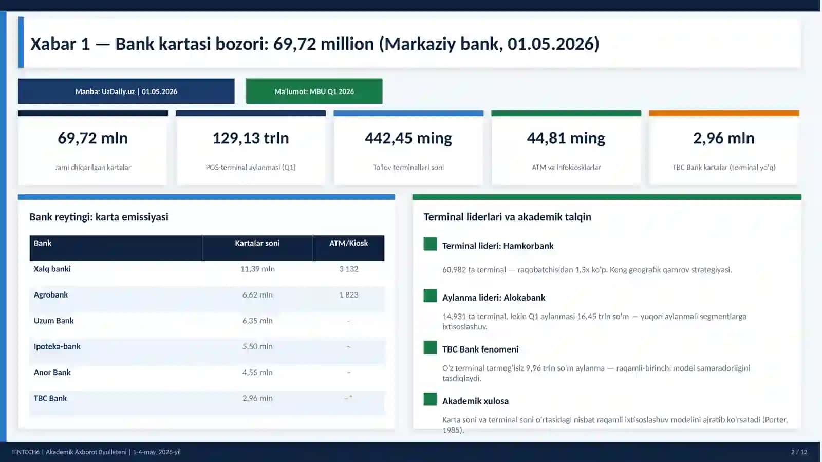 FinTech: Haftalik Sharh 2