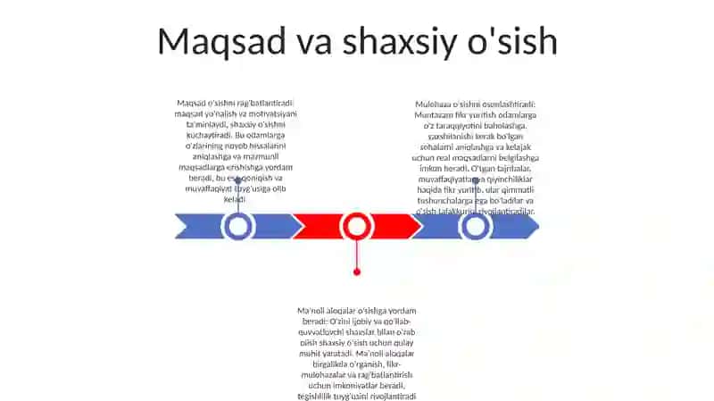 Ezgu Maqsad Bilan Yashash 2