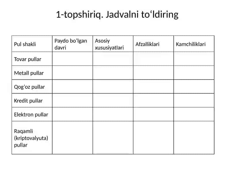 Pul shakllari va turlarining evolyutsiyasi 2